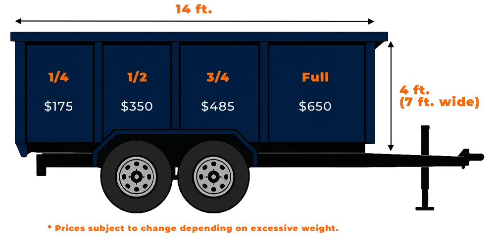 Sactown Junk Removal trailer pricing chart for 14-foot dumpster rental in Sacramento